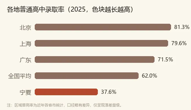 网传取消中考刷屏,做父母的先别急着高兴-第1张图片-四季读书网 网传取消中考刷屏,做父母的先别急着高兴-第1张图片-四季读书网