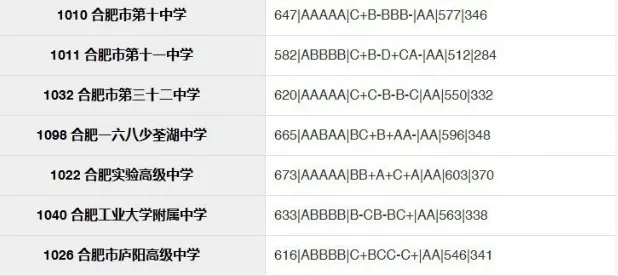 合肥市区2026年中考部分初中学校省示范高中指标到校情况,仅供参考!-第24张图片-四季读书网