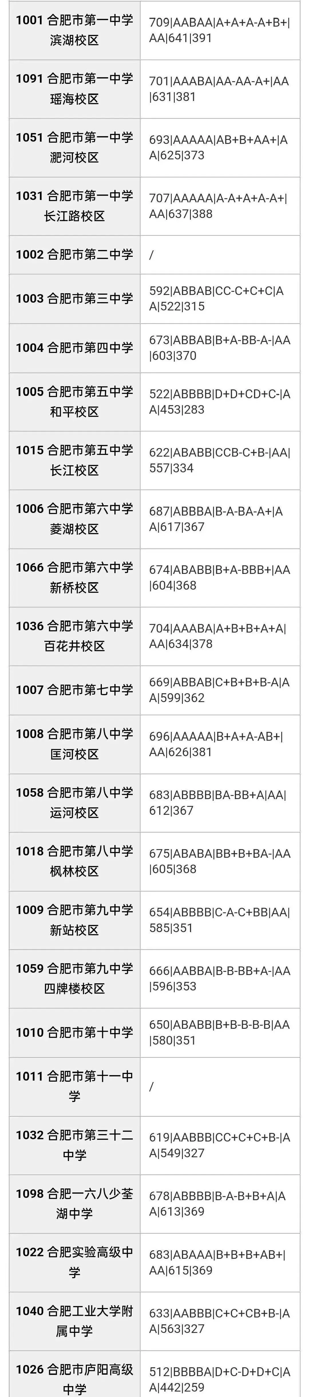合肥市区2026年中考部分初中学校省示范高中指标到校情况,仅供参考!-第26张图片-四季读书网