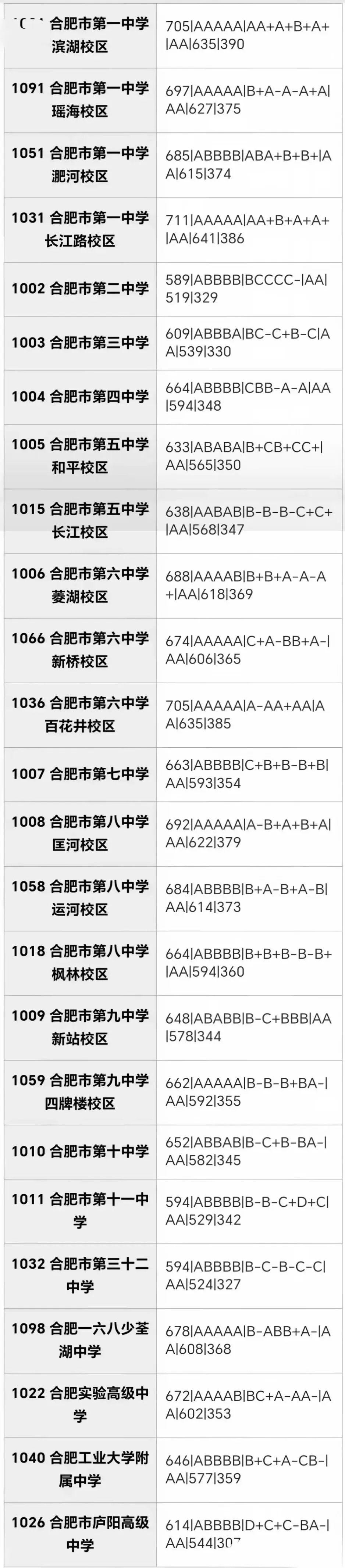 合肥市区2026年中考部分初中学校省示范高中指标到校情况,仅供参考!-第28张图片-四季读书网