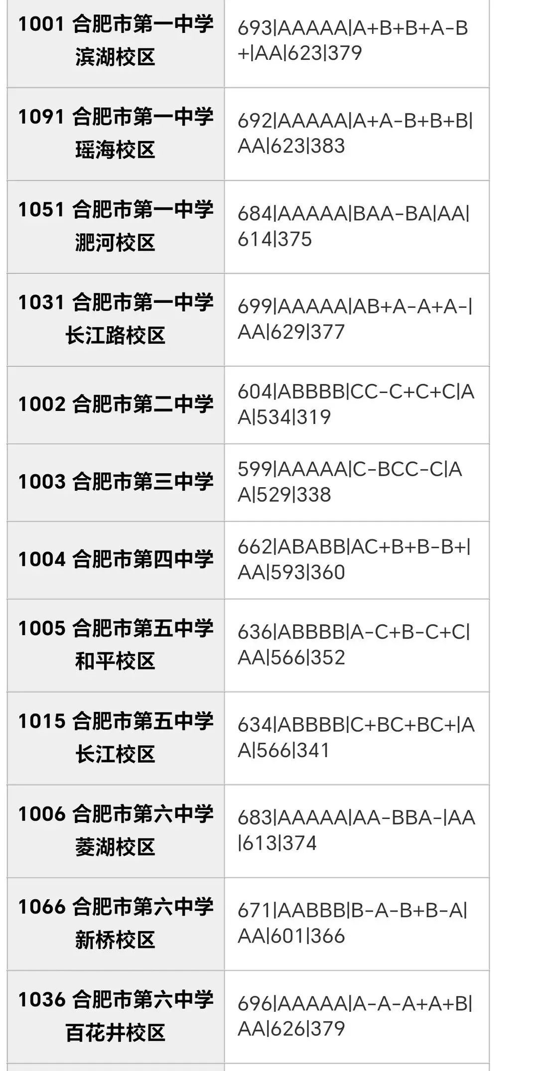 合肥市区2026年中考部分初中学校省示范高中指标到校情况,仅供参考!-第29张图片-四季读书网