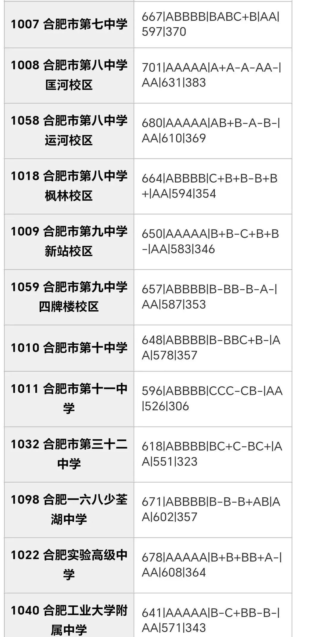 合肥市区2026年中考部分初中学校省示范高中指标到校情况,仅供参考!-第30张图片-四季读书网