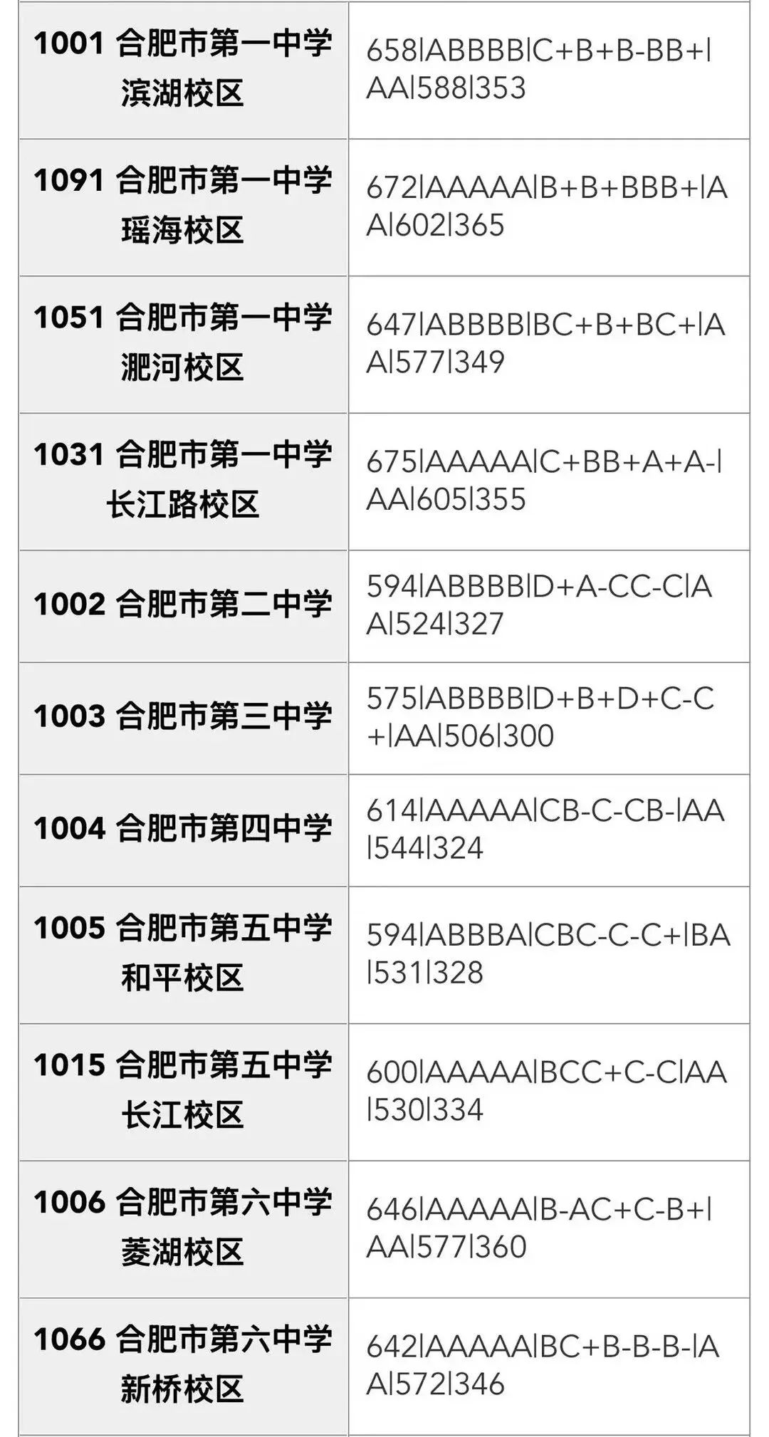 合肥市区2026年中考部分初中学校省示范高中指标到校情况,仅供参考!-第36张图片-四季读书网