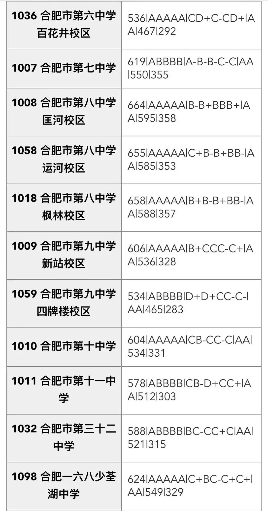 合肥市区2026年中考部分初中学校省示范高中指标到校情况,仅供参考!-第37张图片-四季读书网
