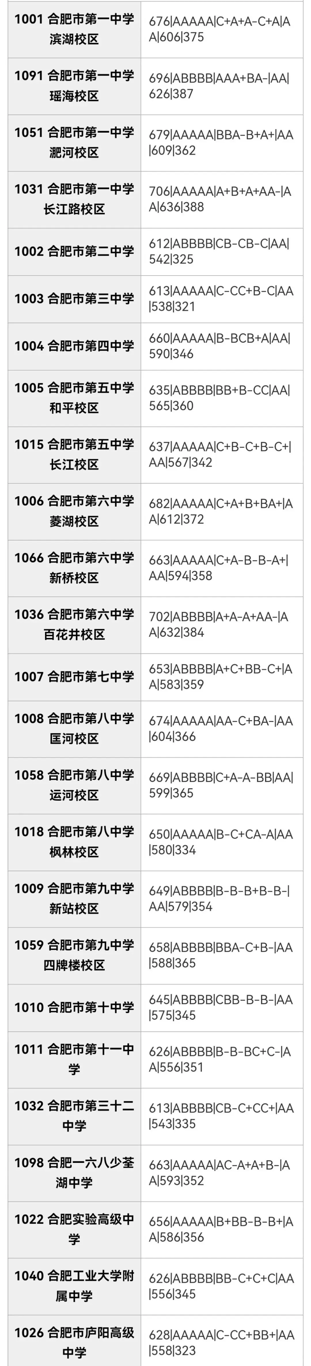合肥市区2026年中考部分初中学校省示范高中指标到校情况,仅供参考!-第39张图片-四季读书网