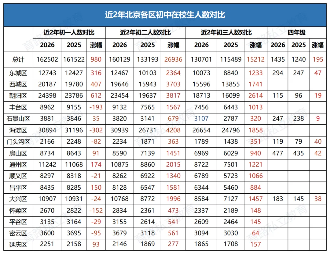 预警!北京中考峰值已定,2027考生,还有哪些高中升学机会?-第2张图片-四季读书网