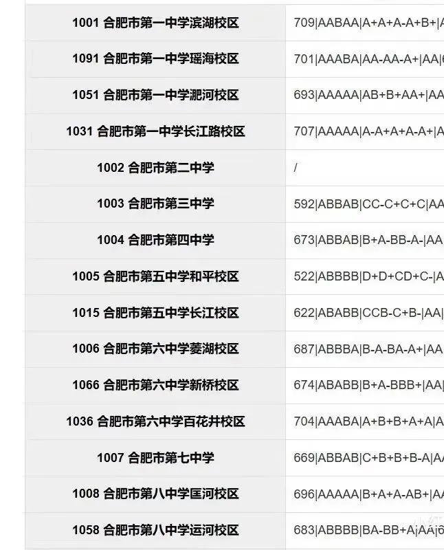 合肥市区2026年中考部分初中学校省示范高中指标到校情况,仅供参考!-第41张图片-四季读书网