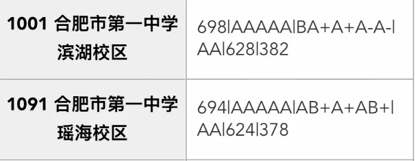 合肥市区2026年中考部分初中学校省示范高中指标到校情况,仅供参考!-第42张图片-四季读书网