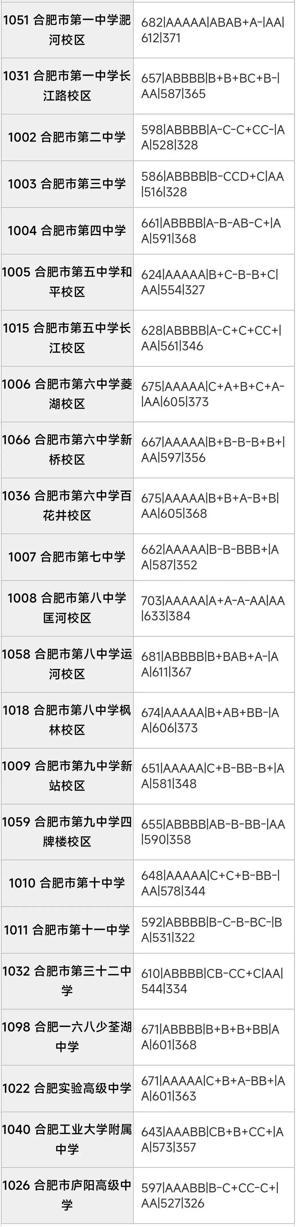 合肥市区2026年中考部分初中学校省示范高中指标到校情况,仅供参考!-第43张图片-四季读书网