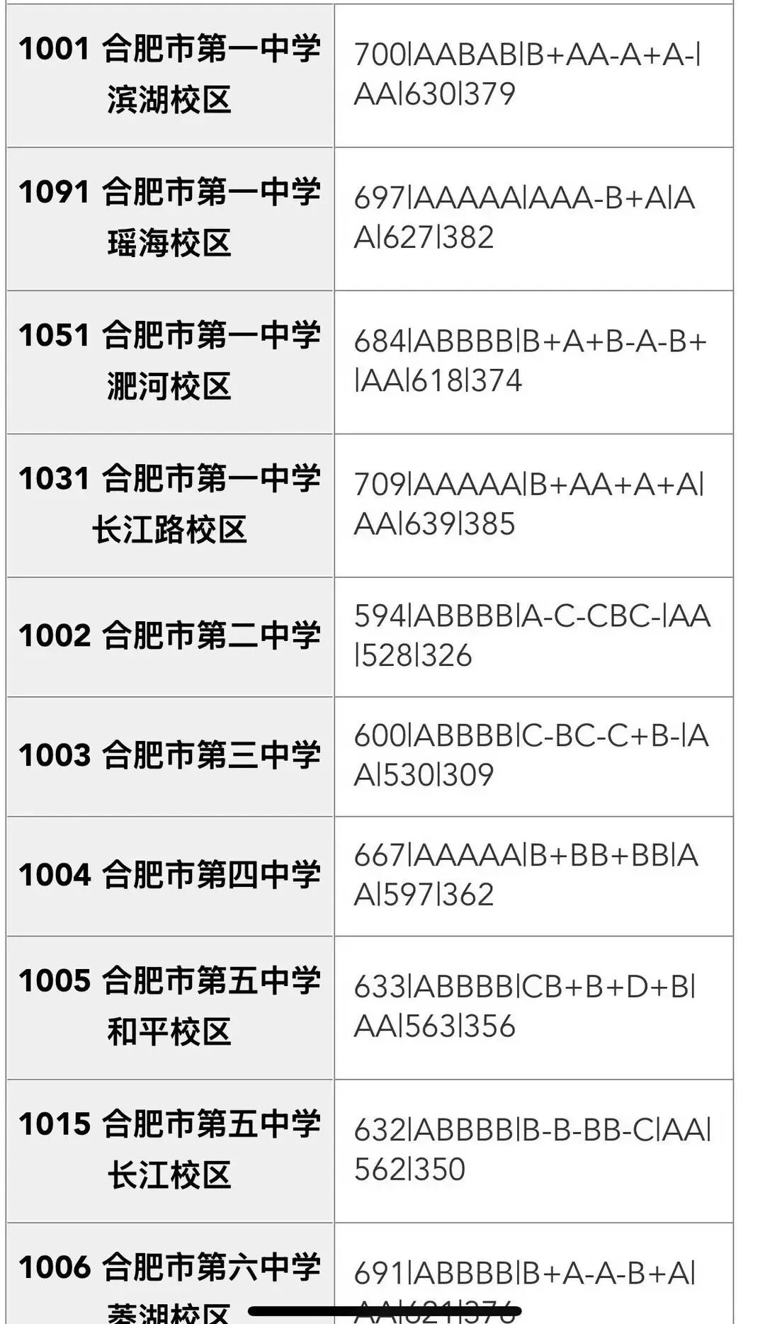 合肥市区2026年中考部分初中学校省示范高中指标到校情况,仅供参考!-第44张图片-四季读书网