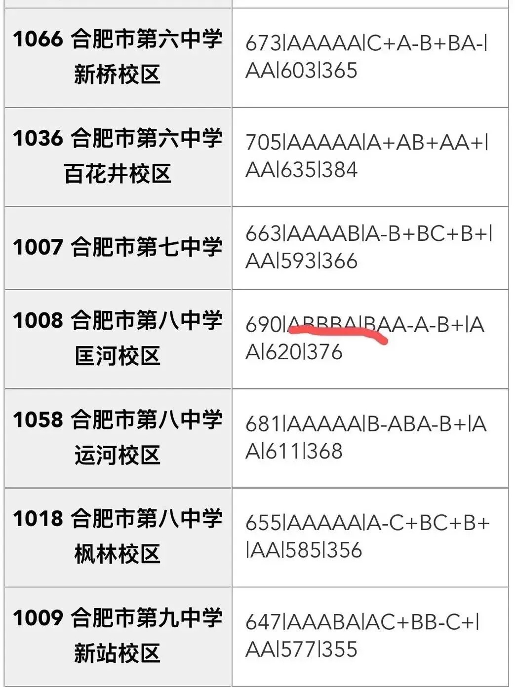 合肥市区2026年中考部分初中学校省示范高中指标到校情况,仅供参考!-第45张图片-四季读书网