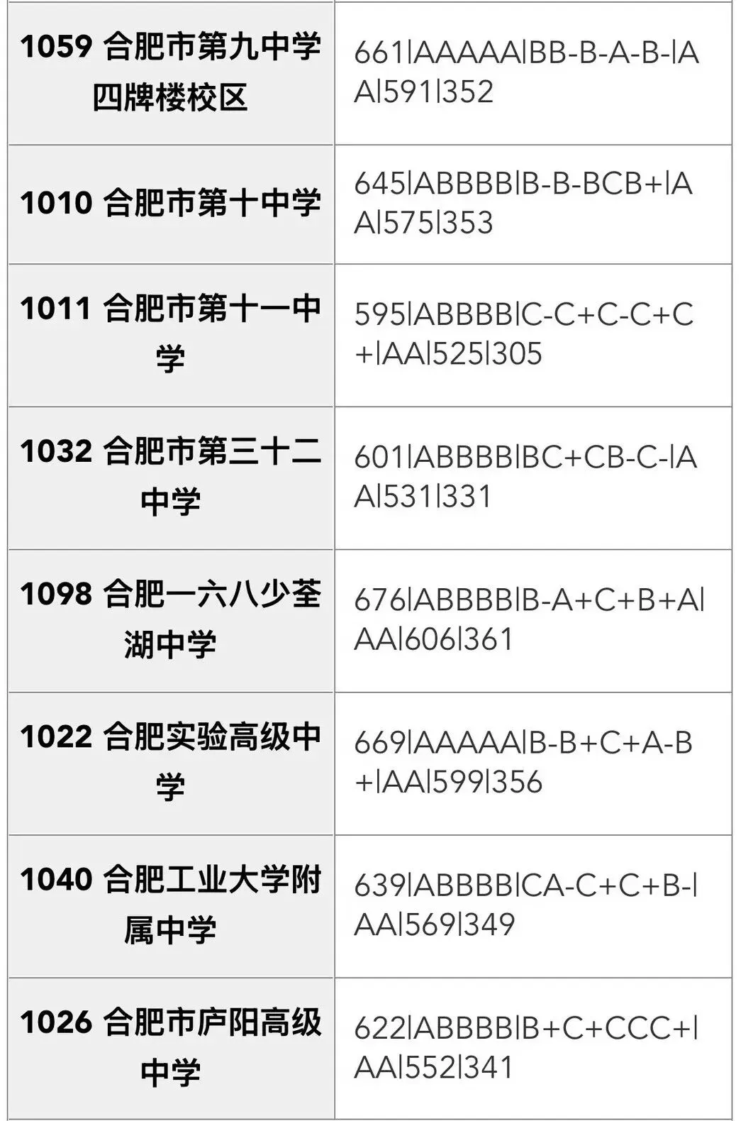 合肥市区2026年中考部分初中学校省示范高中指标到校情况,仅供参考!-第46张图片-四季读书网