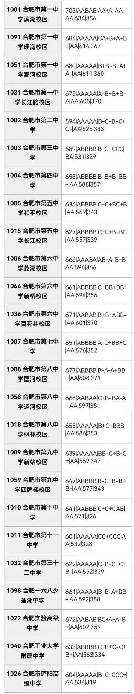 合肥市区2026年中考部分初中学校省示范高中指标到校情况,仅供参考!-第47张图片-四季读书网