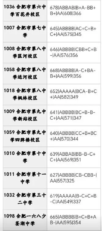 合肥市区2026年中考部分初中学校省示范高中指标到校情况,仅供参考!-第50张图片-四季读书网
