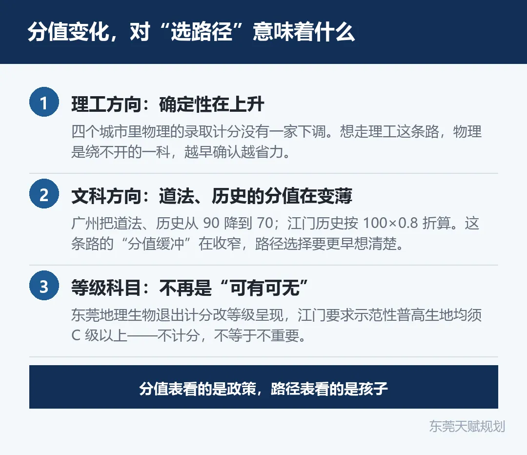 东莞家长看四城中考对照:分值结构变了,孩子的路径其实更清晰了-第3张图片-四季读书网