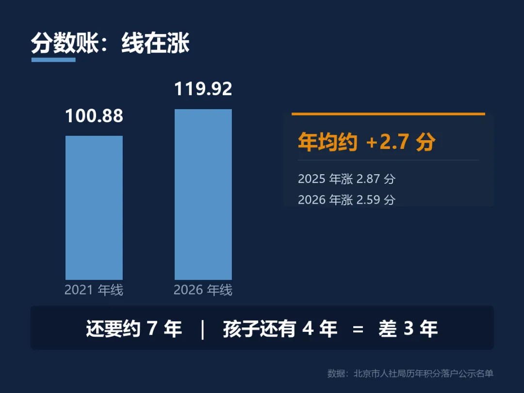 孩子初二了,高考前能拿到北京户口吗?我算了笔账:还差3年-第2张图片-四季读书网 孩子初二了,高考前能拿到北京户口吗?我算了笔账:还差3年-第2张图片-四季读书网