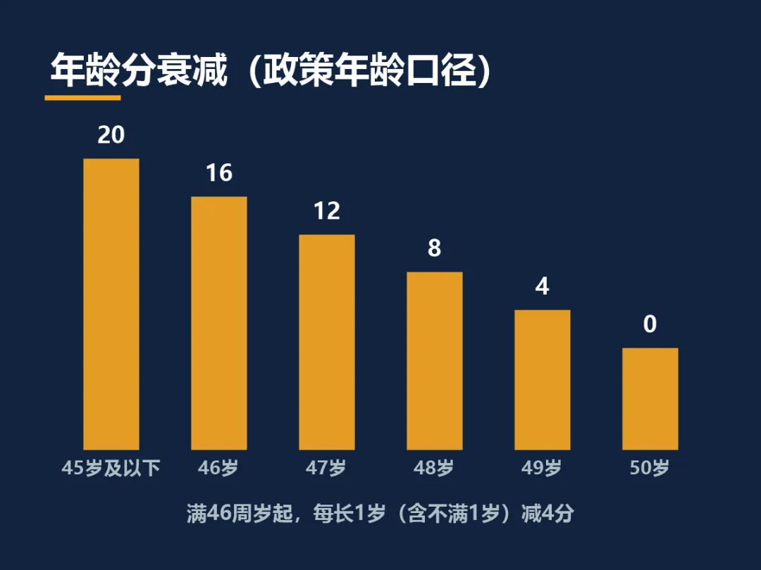 孩子初二了,高考前能拿到北京户口吗?我算了笔账:还差3年-第3张图片-四季读书网 孩子初二了,高考前能拿到北京户口吗?我算了笔账:还差3年-第3张图片-四季读书网