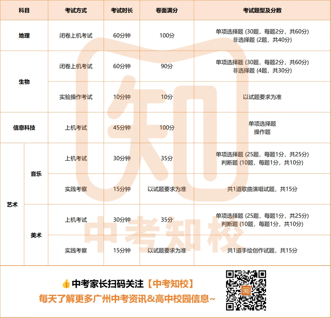 12月7日开考!直接决定中考报考范围!广州录取参考科目全介绍!-第5张图片-四季读书网 12月7日开考!直接决定中考报考范围!广州录取参考科目全介绍!-第5张图片-四季读书网