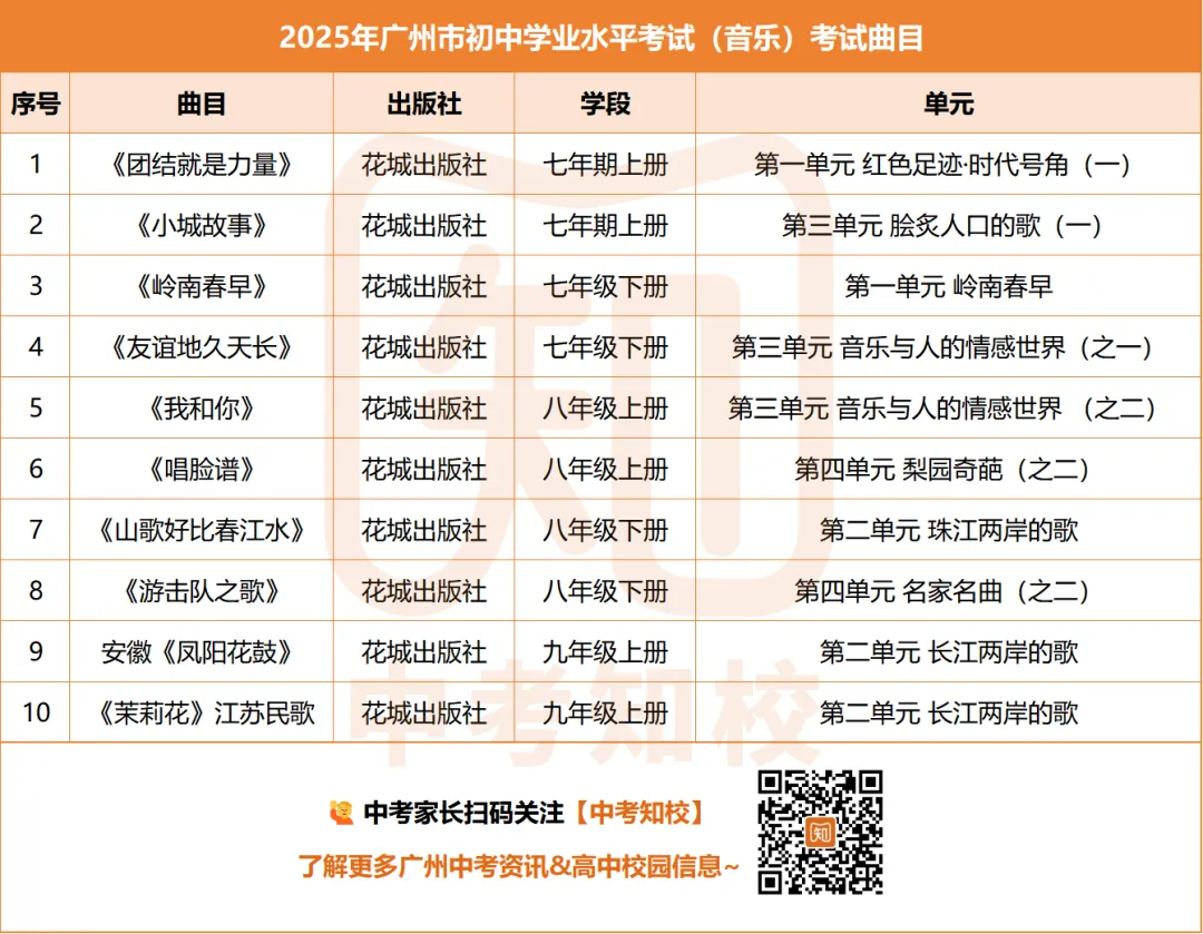 12月7日开考!直接决定中考报考范围!广州录取参考科目全介绍!-第9张图片-四季读书网 12月7日开考!直接决定中考报考范围!广州录取参考科目全介绍!-第9张图片-四季读书网