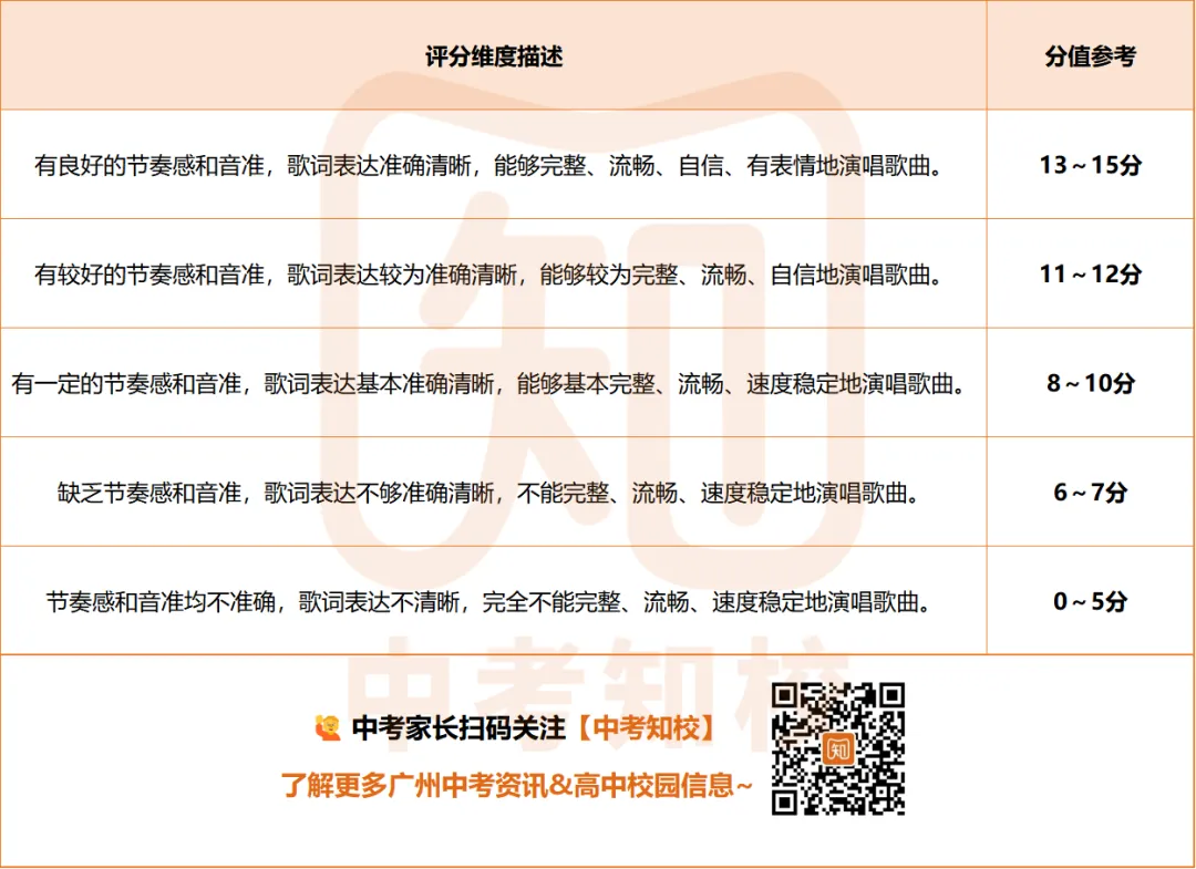 12月7日开考!直接决定中考报考范围!广州录取参考科目全介绍!-第10张图片-四季读书网 12月7日开考!直接决定中考报考范围!广州录取参考科目全介绍!-第10张图片-四季读书网