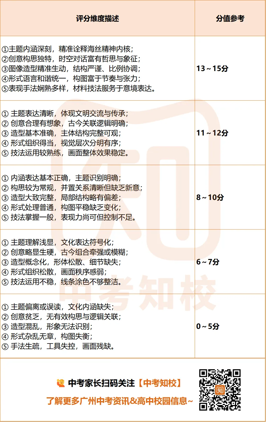 12月7日开考!直接决定中考报考范围!广州录取参考科目全介绍!-第12张图片-四季读书网 12月7日开考!直接决定中考报考范围!广州录取参考科目全介绍!-第12张图片-四季读书网