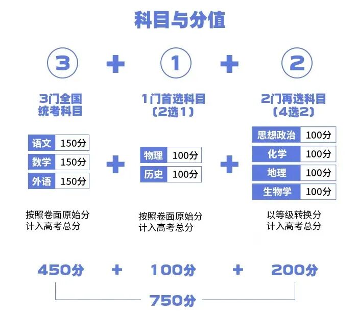 高一选科!2026年新高考12种选科组合对应专业一览表-第3张图片-四季读书网 高一选科!2026年新高考12种选科组合对应专业一览表-第3张图片-四季读书网