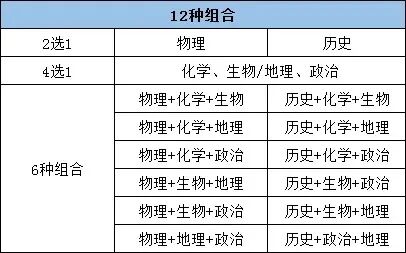 高一选科!2026年新高考12种选科组合对应专业一览表-第4张图片-四季读书网 高一选科!2026年新高考12种选科组合对应专业一览表-第4张图片-四季读书网