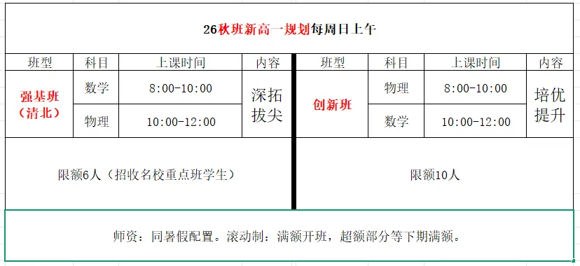 高一选科!2026年新高考12种选科组合对应专业一览表-第7张图片-四季读书网 高一选科!2026年新高考12种选科组合对应专业一览表-第7张图片-四季读书网