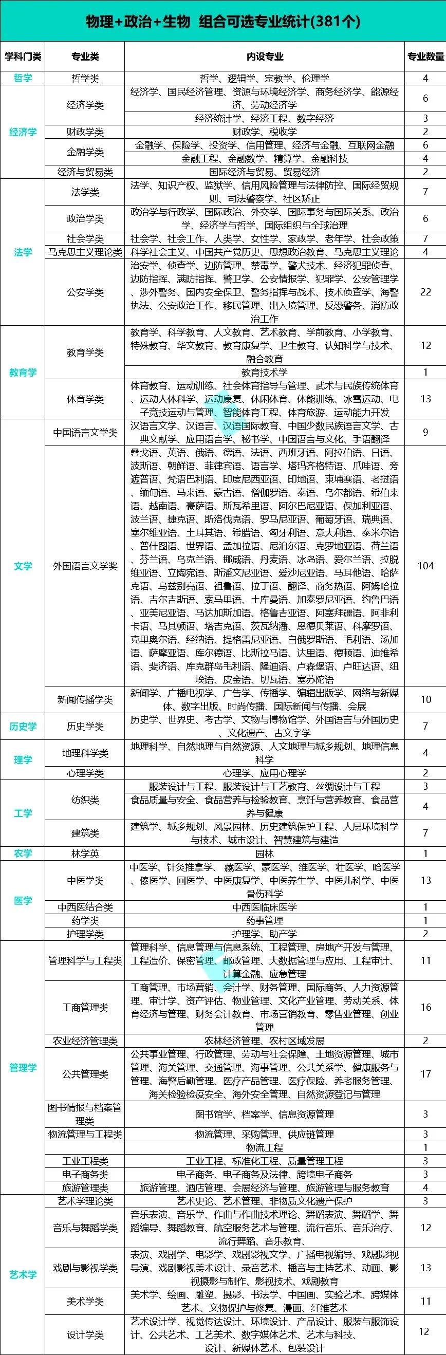 高一选科!2026年新高考12种选科组合对应专业一览表-第13张图片-四季读书网 高一选科!2026年新高考12种选科组合对应专业一览表-第13张图片-四季读书网