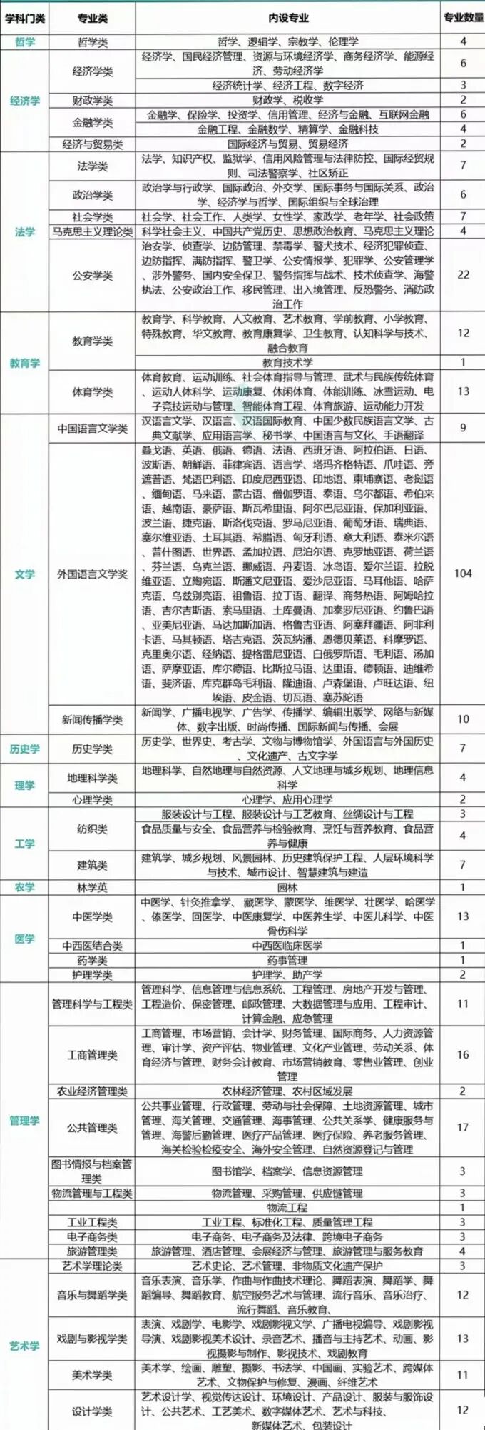 高一选科!2026年新高考12种选科组合对应专业一览表-第15张图片-四季读书网 高一选科!2026年新高考12种选科组合对应专业一览表-第15张图片-四季读书网