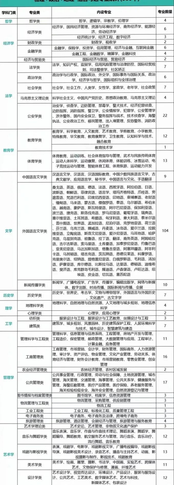 高一选科!2026年新高考12种选科组合对应专业一览表-第16张图片-四季读书网 高一选科!2026年新高考12种选科组合对应专业一览表-第16张图片-四季读书网