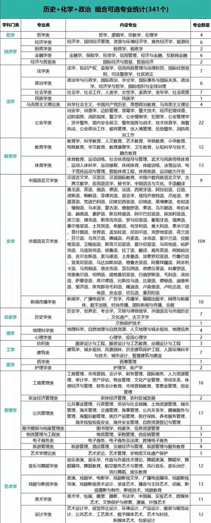 高一选科!2026年新高考12种选科组合对应专业一览表-第17张图片-四季读书网 高一选科!2026年新高考12种选科组合对应专业一览表-第17张图片-四季读书网