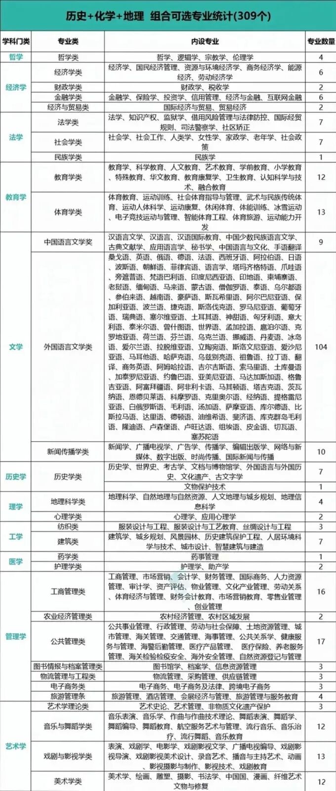 高一选科!2026年新高考12种选科组合对应专业一览表-第18张图片-四季读书网 高一选科!2026年新高考12种选科组合对应专业一览表-第18张图片-四季读书网