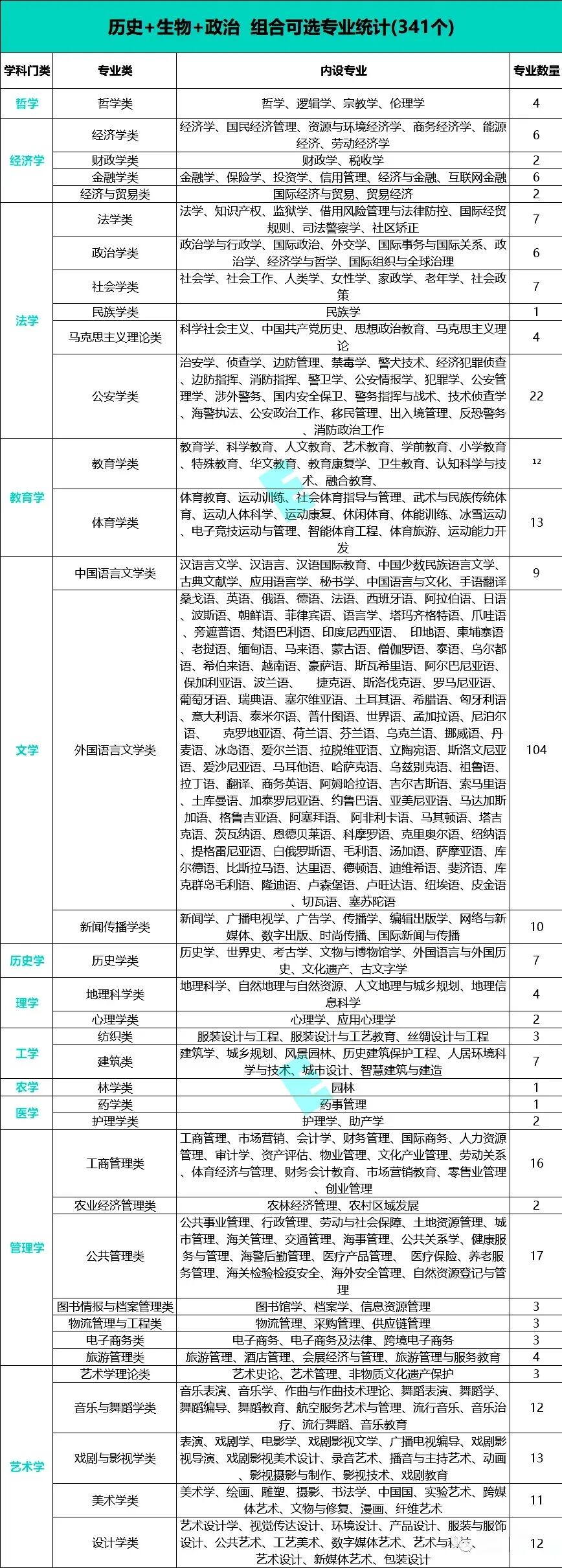 高一选科!2026年新高考12种选科组合对应专业一览表-第19张图片-四季读书网 高一选科!2026年新高考12种选科组合对应专业一览表-第19张图片-四季读书网