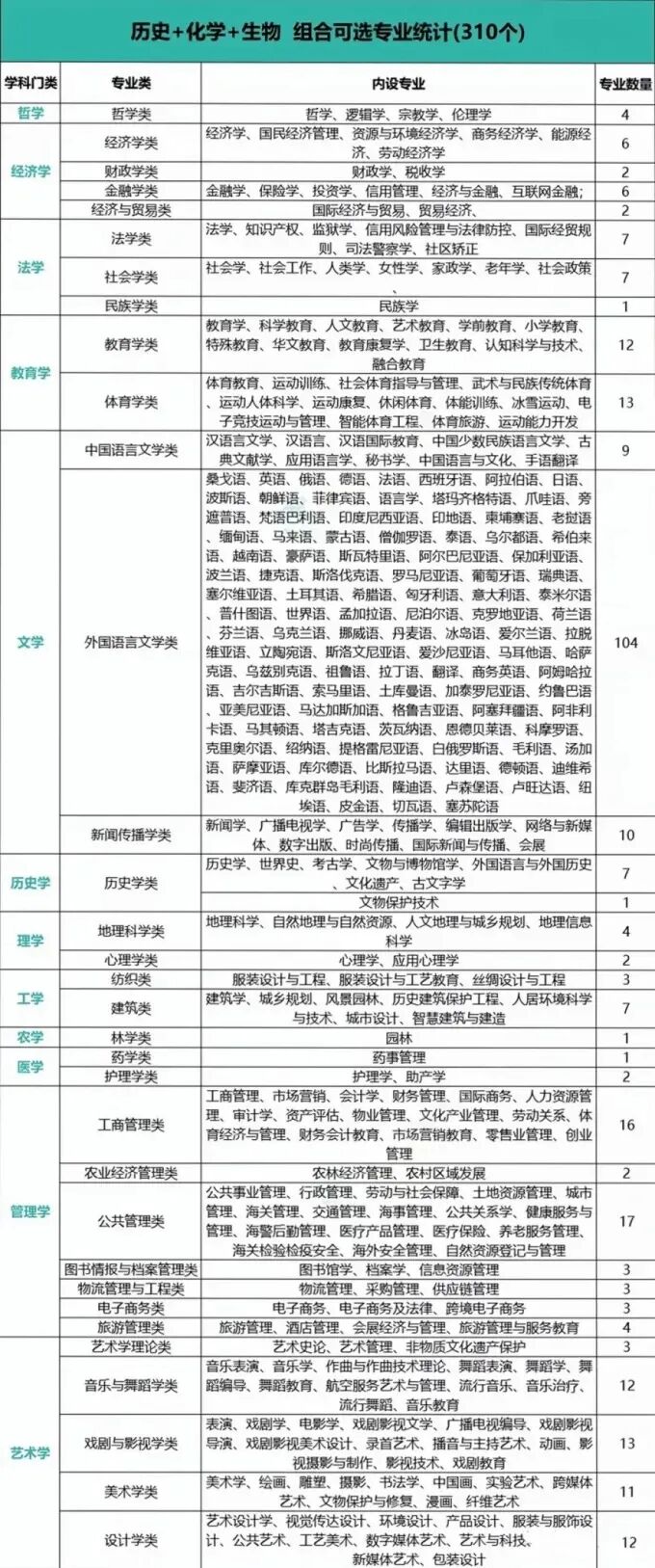 高一选科!2026年新高考12种选科组合对应专业一览表-第20张图片-四季读书网 高一选科!2026年新高考12种选科组合对应专业一览表-第20张图片-四季读书网