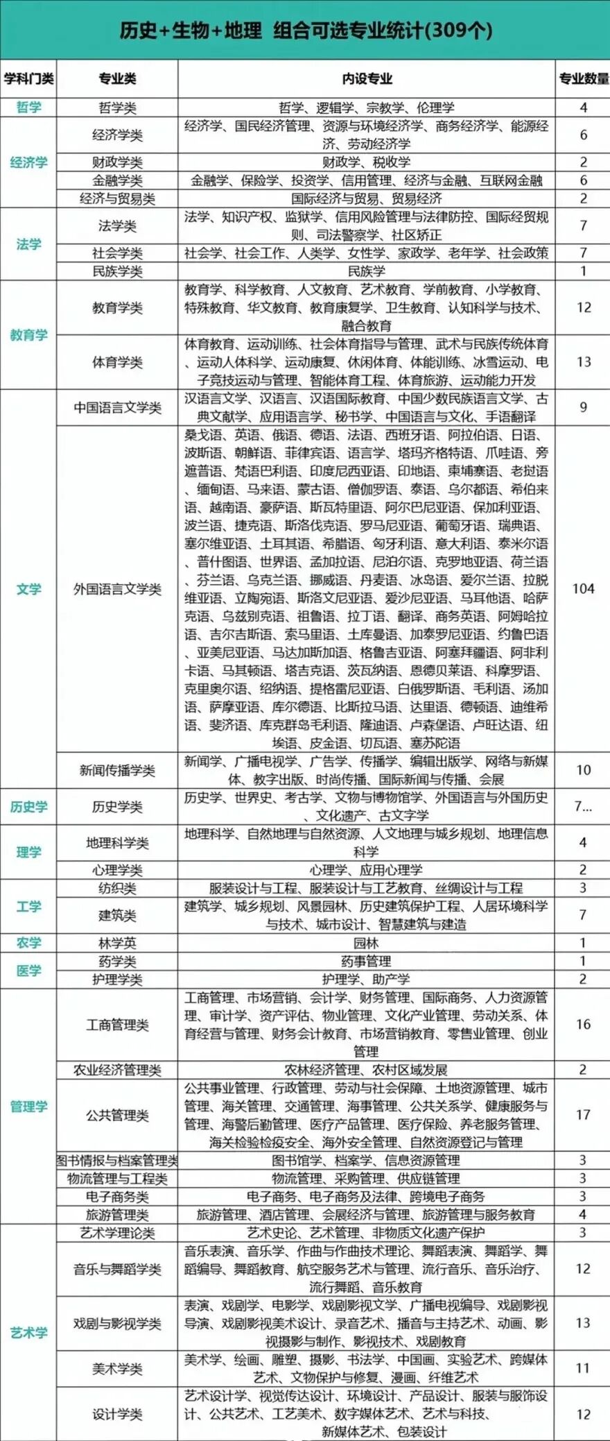 高一选科!2026年新高考12种选科组合对应专业一览表-第21张图片-四季读书网 高一选科!2026年新高考12种选科组合对应专业一览表-第21张图片-四季读书网