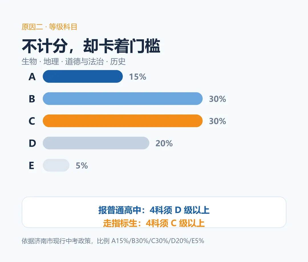 初二期中,比分数更重要的是这3件事-第4张图片-四季读书网 初二期中,比分数更重要的是这3件事-第4张图片-四季读书网