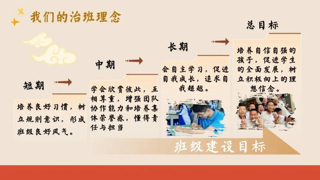 初二(八年级)上期中家长会ppt:汇聚璀璨之光,照亮成长之路.含发言稿-第7张图片-四季读书网 初二(八年级)上期中家长会ppt:汇聚璀璨之光,照亮成长之路.含发言稿-第7张图片-四季读书网