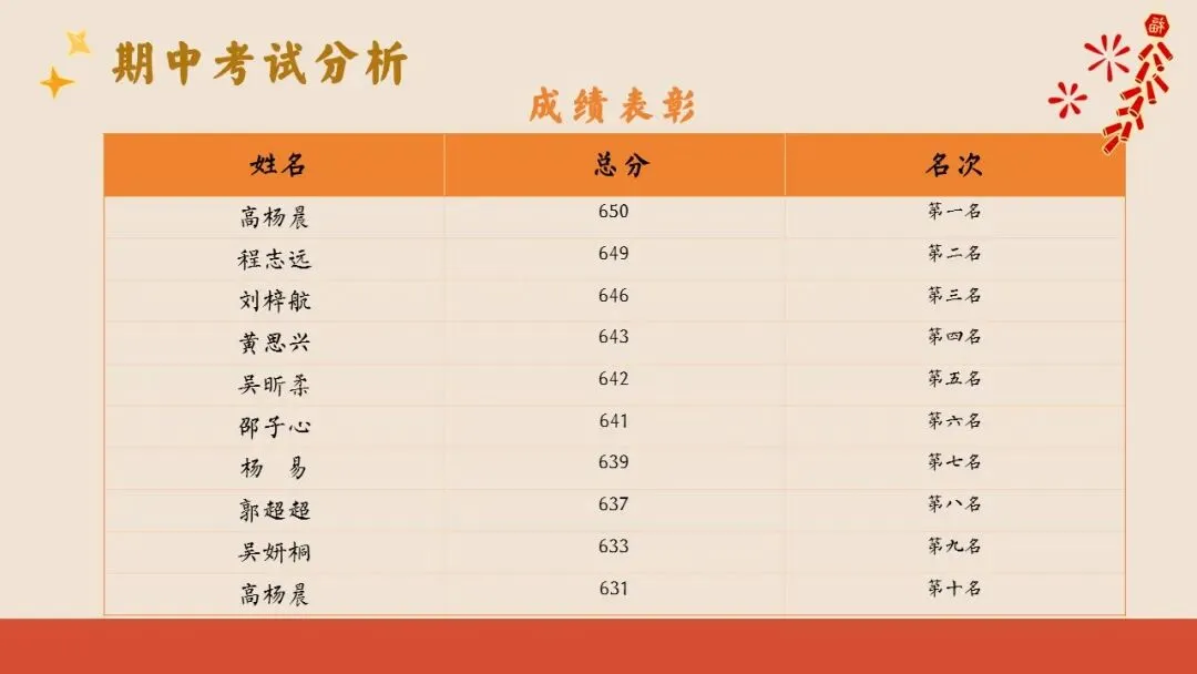 初二(八年级)上期中家长会ppt:汇聚璀璨之光,照亮成长之路.含发言稿-第12张图片-四季读书网 初二(八年级)上期中家长会ppt:汇聚璀璨之光,照亮成长之路.含发言稿-第12张图片-四季读书网