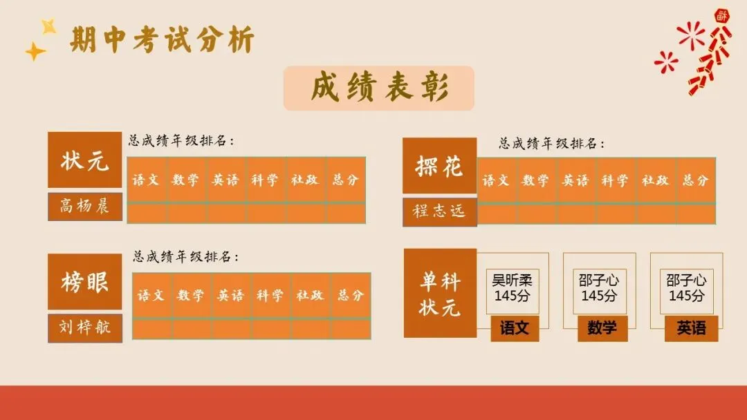 初二(八年级)上期中家长会ppt:汇聚璀璨之光,照亮成长之路.含发言稿-第13张图片-四季读书网 初二(八年级)上期中家长会ppt:汇聚璀璨之光,照亮成长之路.含发言稿-第13张图片-四季读书网