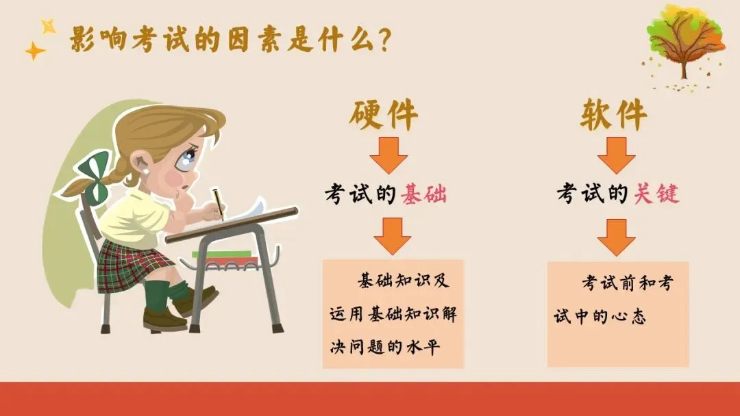 初二(八年级)上期中家长会ppt:汇聚璀璨之光,照亮成长之路.含发言稿-第16张图片-四季读书网 初二(八年级)上期中家长会ppt:汇聚璀璨之光,照亮成长之路.含发言稿-第16张图片-四季读书网