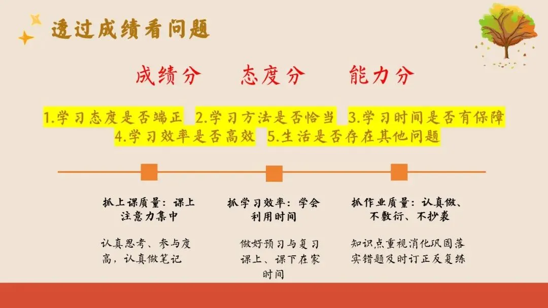 初二(八年级)上期中家长会ppt:汇聚璀璨之光,照亮成长之路.含发言稿-第23张图片-四季读书网 初二(八年级)上期中家长会ppt:汇聚璀璨之光,照亮成长之路.含发言稿-第23张图片-四季读书网