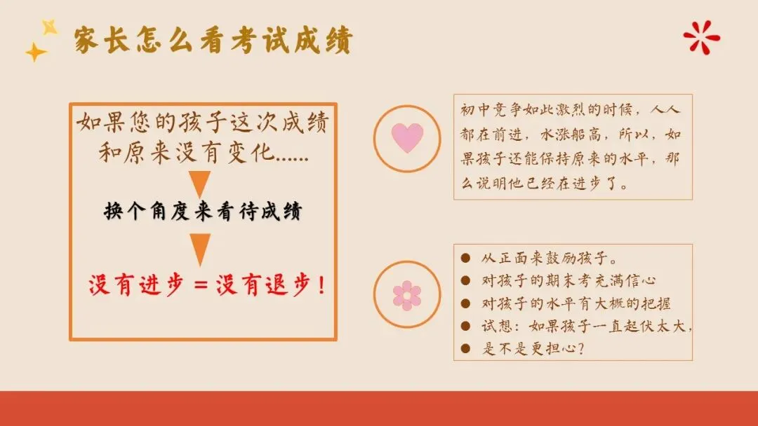 初二(八年级)上期中家长会ppt:汇聚璀璨之光,照亮成长之路.含发言稿-第25张图片-四季读书网 初二(八年级)上期中家长会ppt:汇聚璀璨之光,照亮成长之路.含发言稿-第25张图片-四季读书网