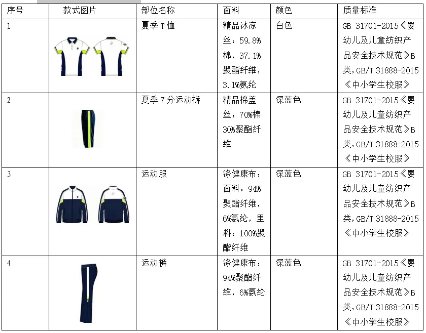 关于大庆外国语学校2025级初二学生校服采购工作开展情况的公示-第2张图片-四季读书网