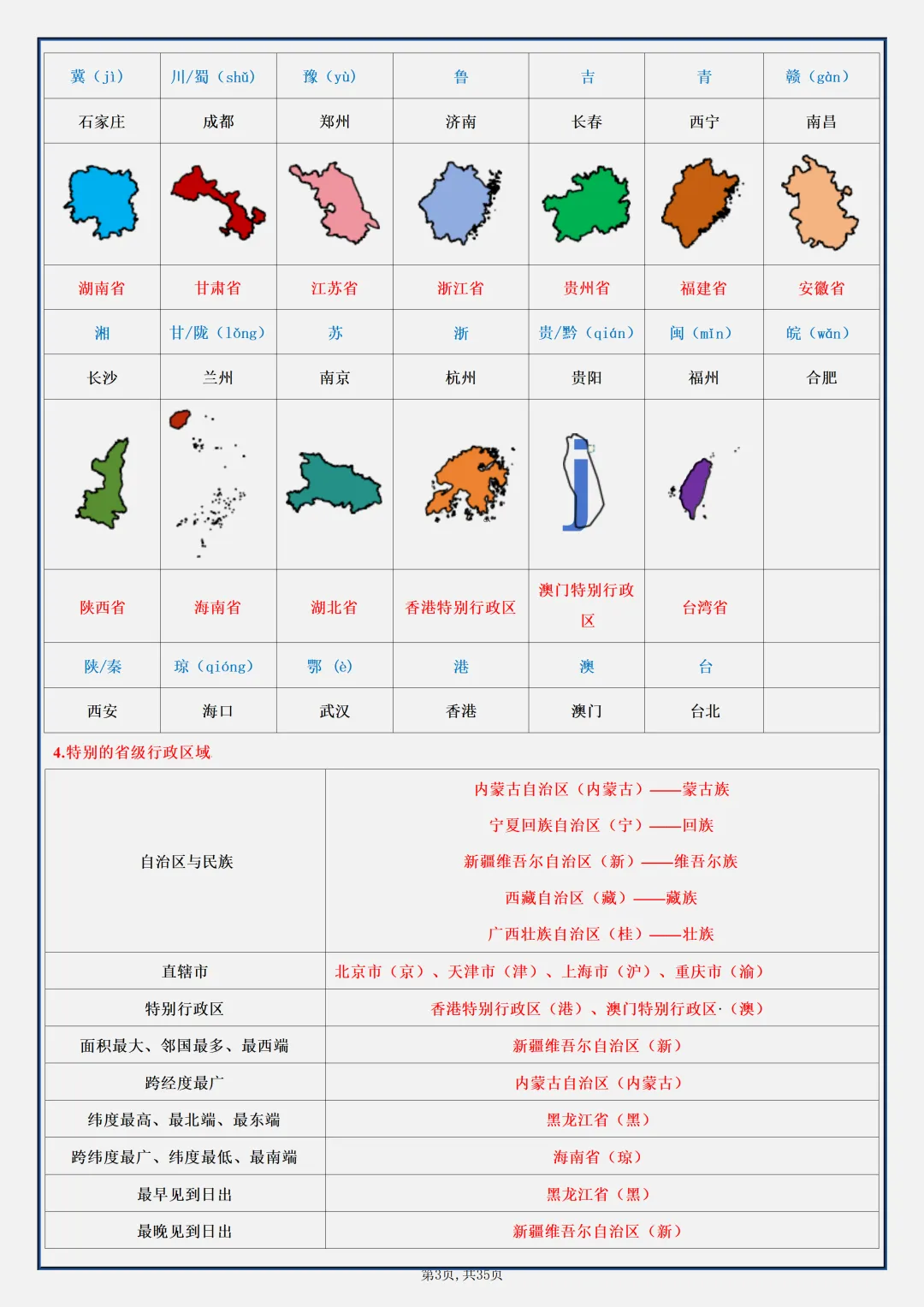 【初二】2026新教材八年级上册地理全册必背知识点汇总(高清版可打印)-第7张图片-四季读书网