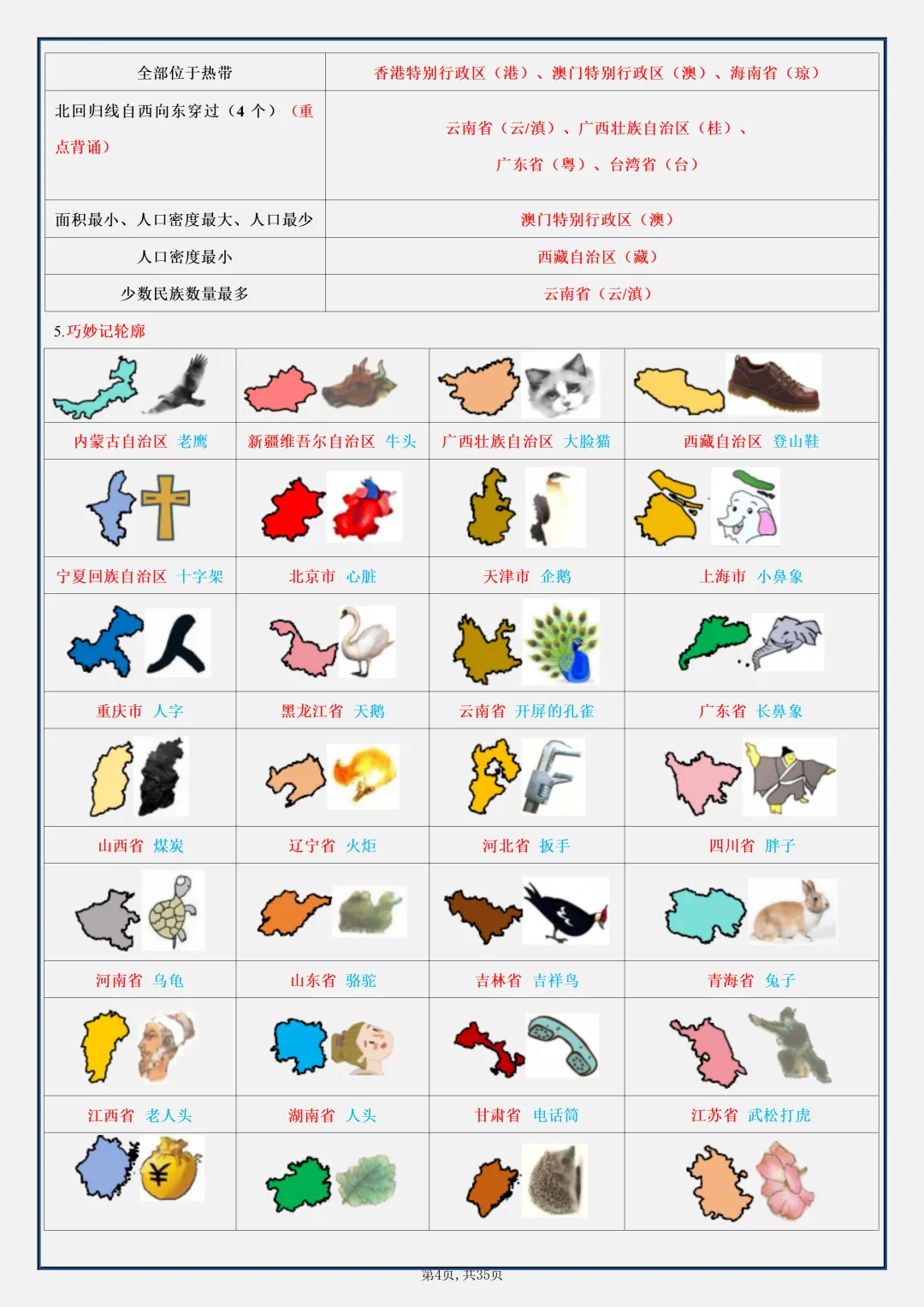 【初二】2026新教材八年级上册地理全册必背知识点汇总(高清版可打印)-第8张图片-四季读书网
