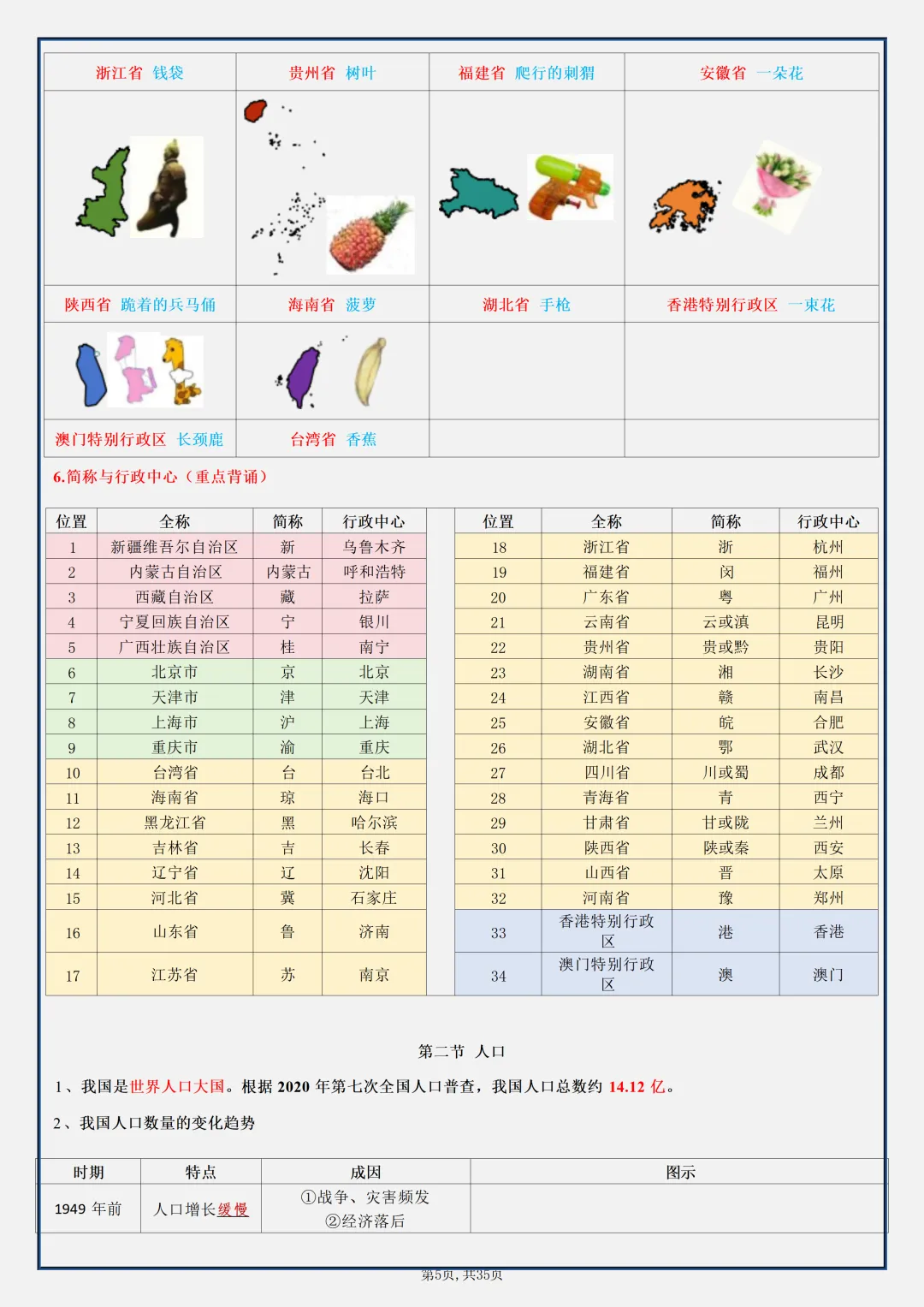 【初二】2026新教材八年级上册地理全册必背知识点汇总(高清版可打印)-第9张图片-四季读书网