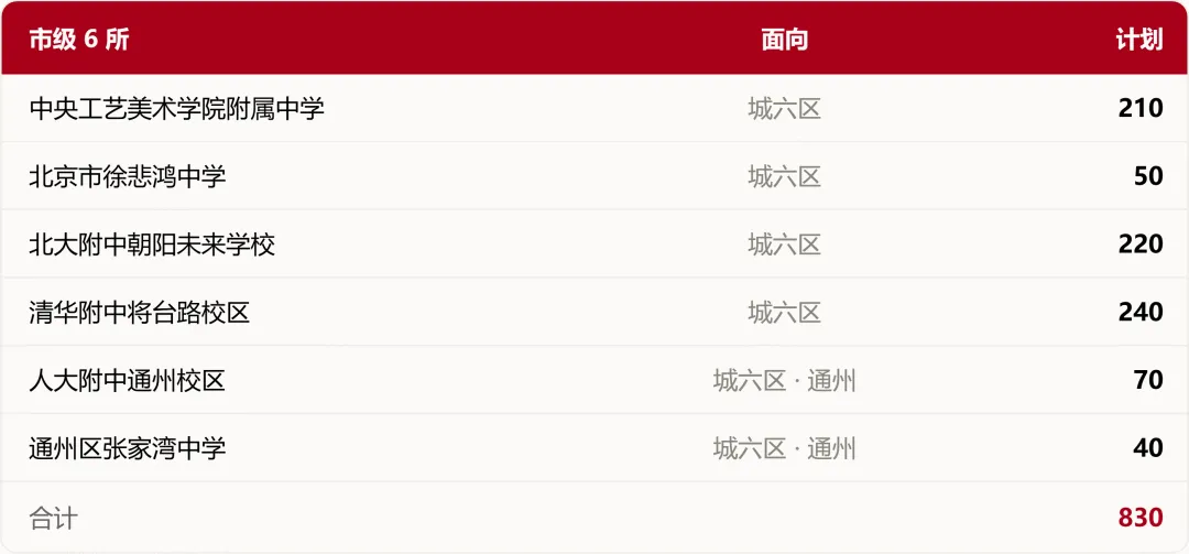 北京初二家长提前规划2027年1+3项目早知道-第3张图片-四季读书网 北京初二家长提前规划2027年1+3项目早知道-第3张图片-四季读书网