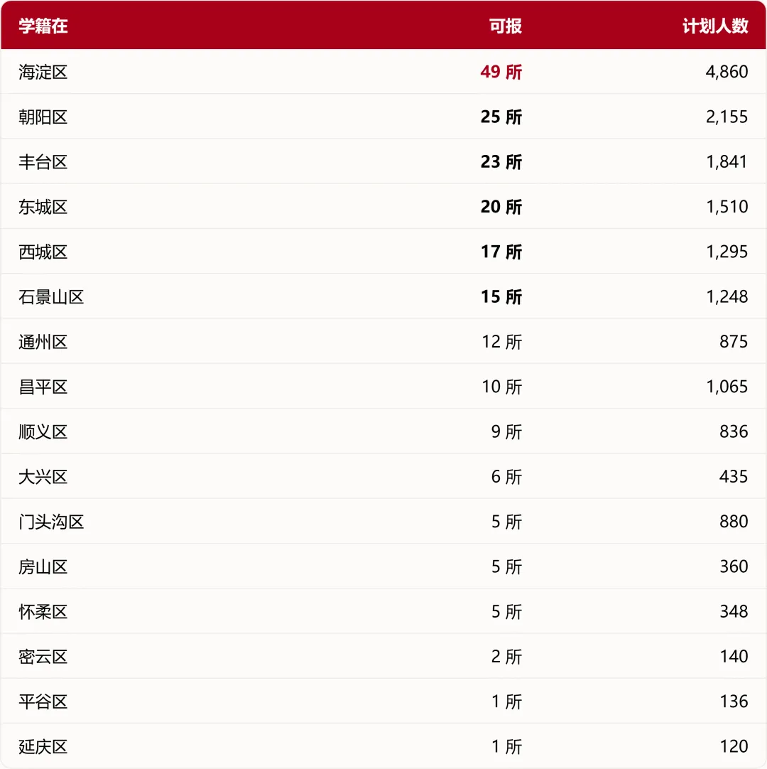 北京初二家长提前规划2027年1+3项目早知道-第4张图片-四季读书网 北京初二家长提前规划2027年1+3项目早知道-第4张图片-四季读书网