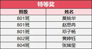 书香润假期,红心向未来——初二年级开展《红星照耀中国》主题人物小报评比活动-第13张图片-四季读书网 书香润假期,红心向未来——初二年级开展《红星照耀中国》主题人物小报评比活动-第13张图片-四季读书网